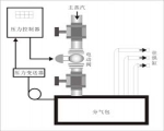 蒸汽压力自动控制系统